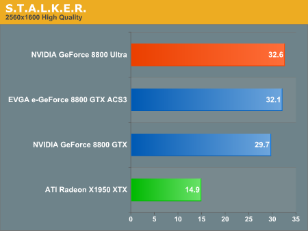 Geforce discount 8800 ultra